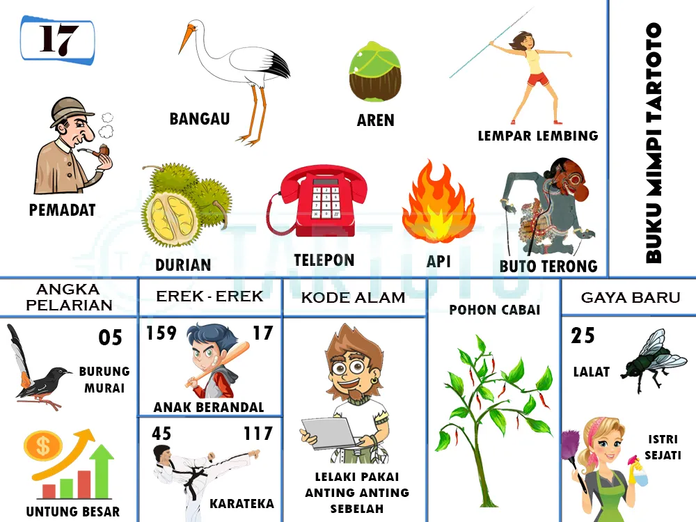 buku mimpi erek erek togel 17