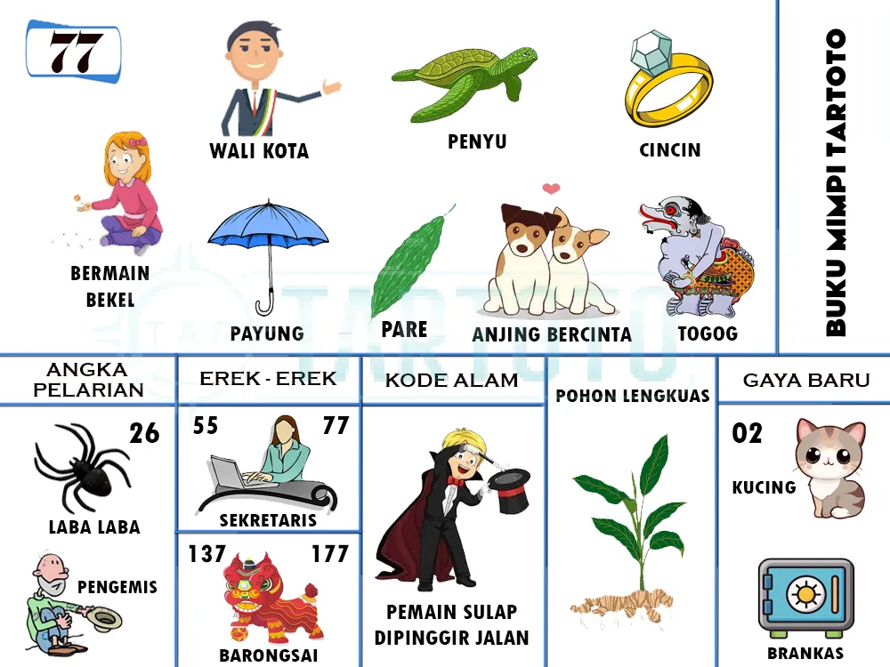 buku mimpi erek erek togel 77